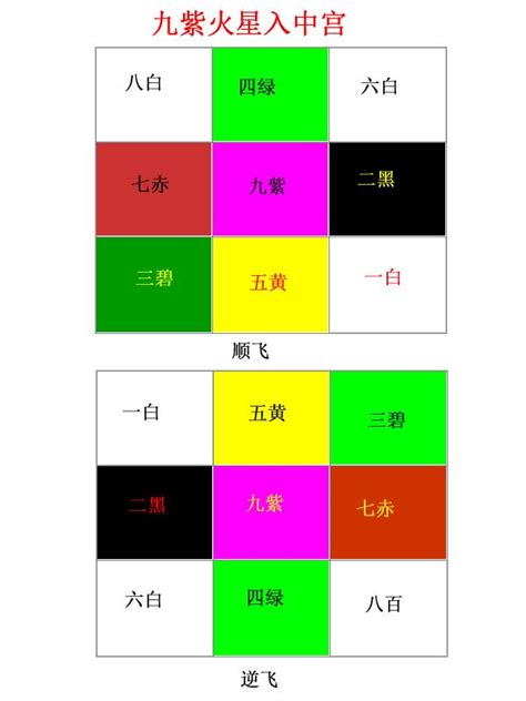 大門向東北九運|暢所欲玄：三元九運的不同門派運用